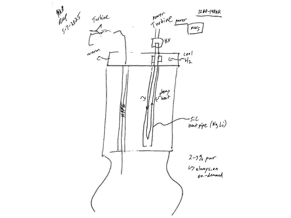 Noodling on Nuclear Engines